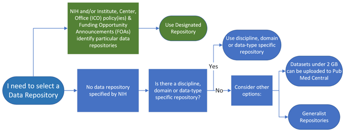 Find-a-repository-flow